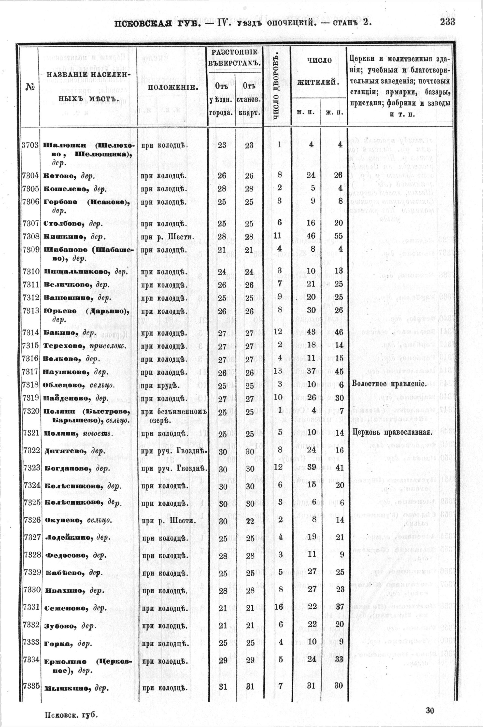 Деревня дворец псковский район карта