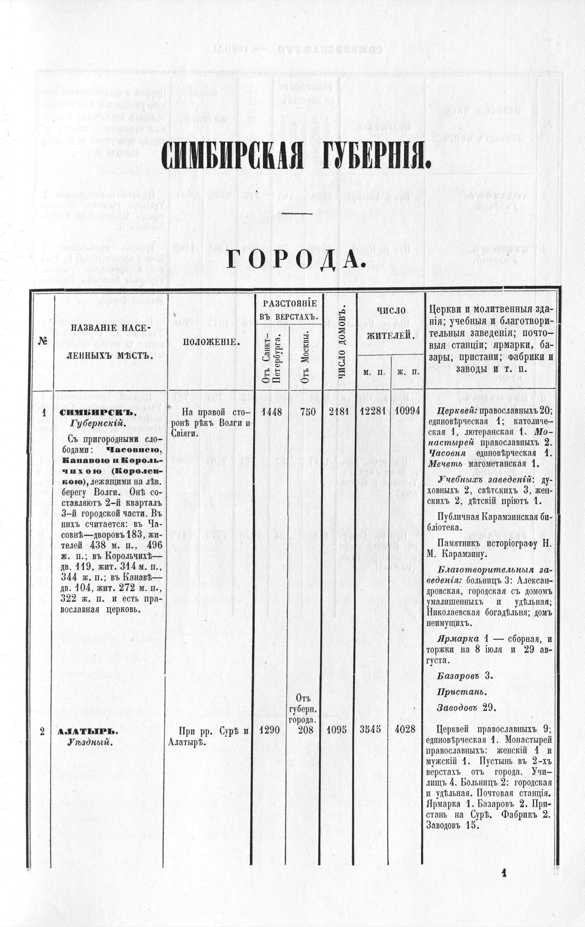 Список населённых мест Российской империи по сведениям 1859–1873 годов —  Familio