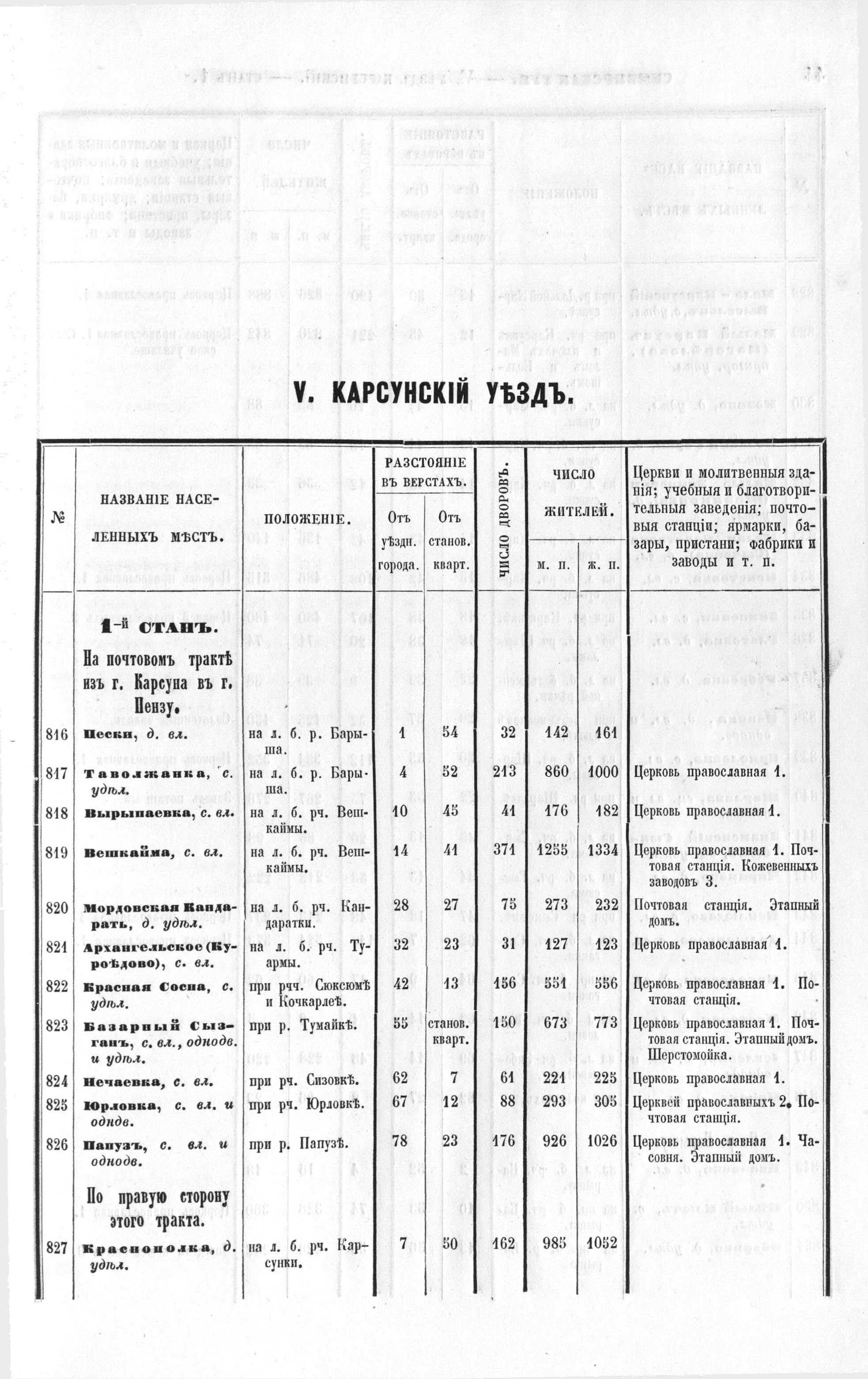 Список населённых мест Российской империи по сведениям 1859–1873 годов —  Familio