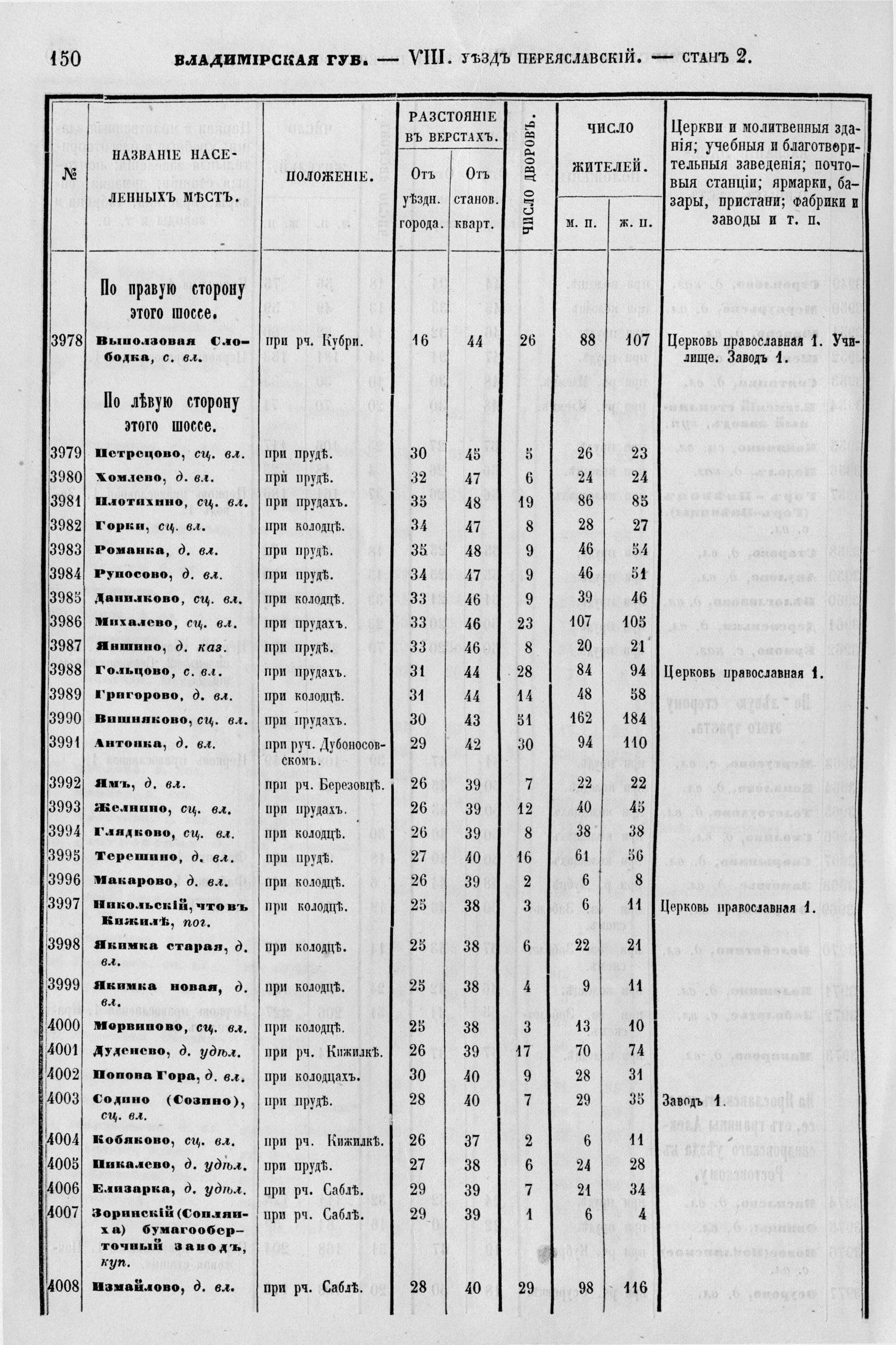 Карта ржевского уезда тверской губернии 1901