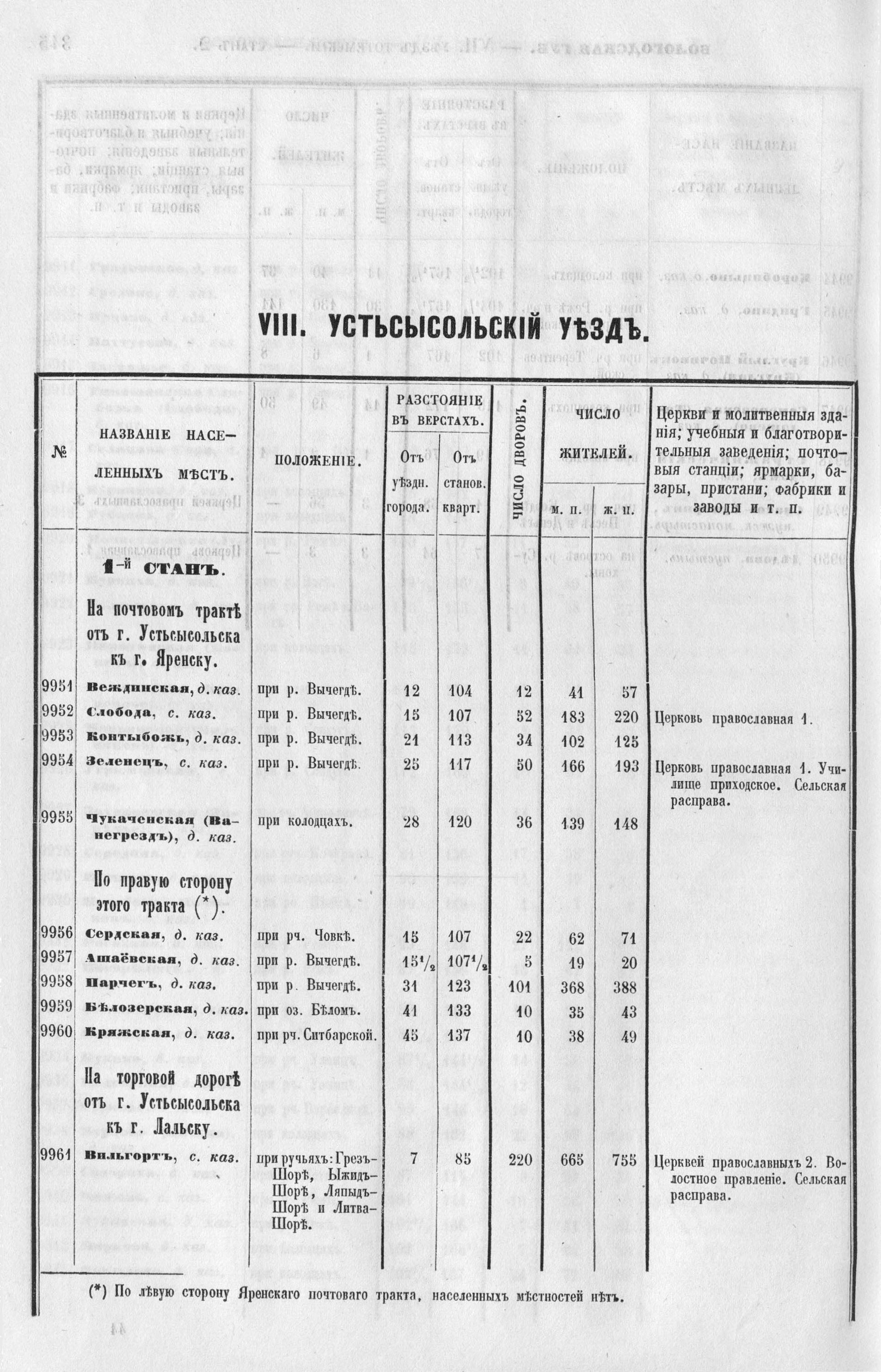 Выльгорт карта сыктывдинский район