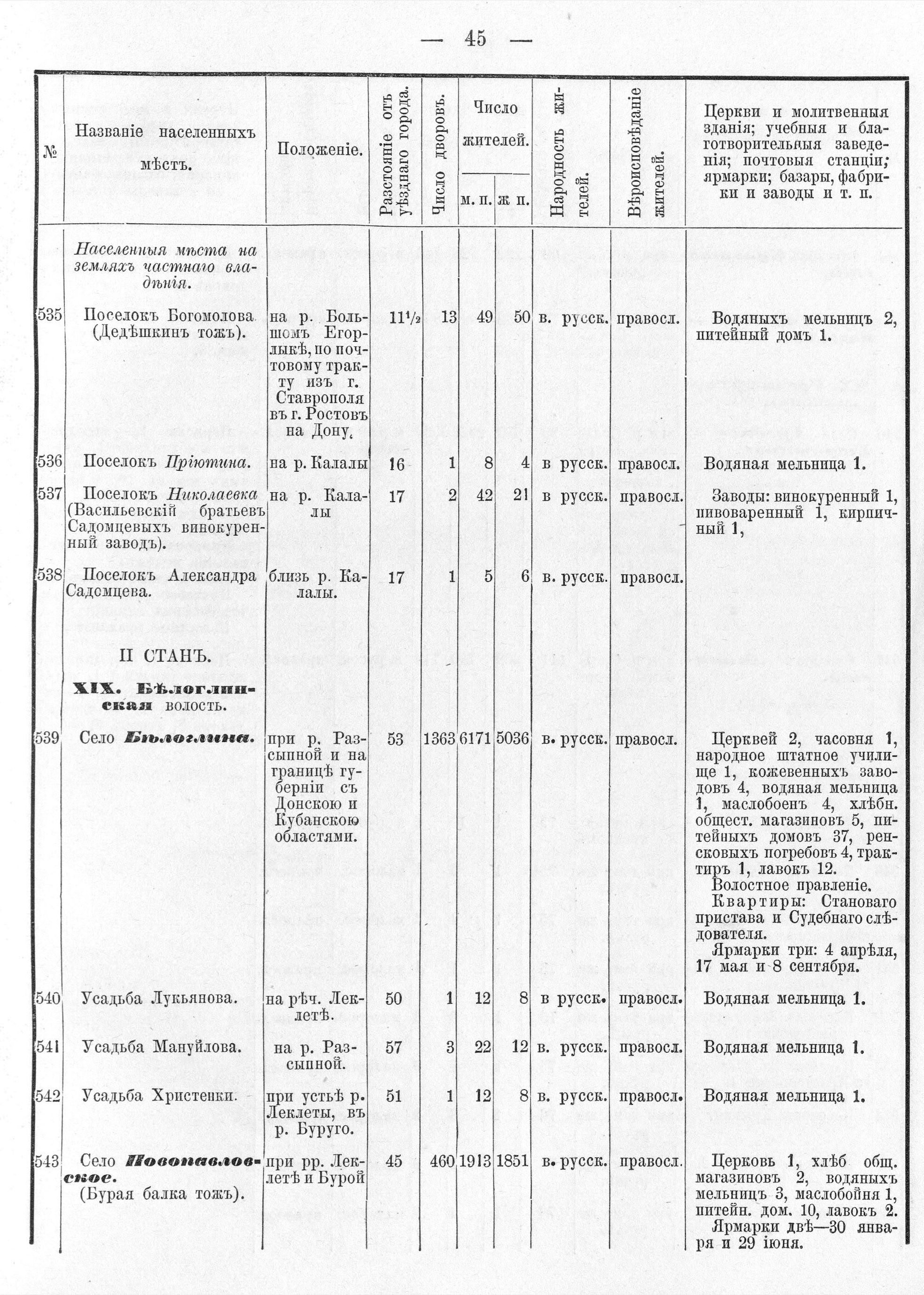 Хутор богомолов ставропольский край